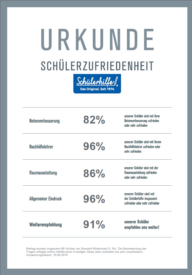 Schülerhilfe - Roedermark - Schuelerzufriedenheit Roedermark